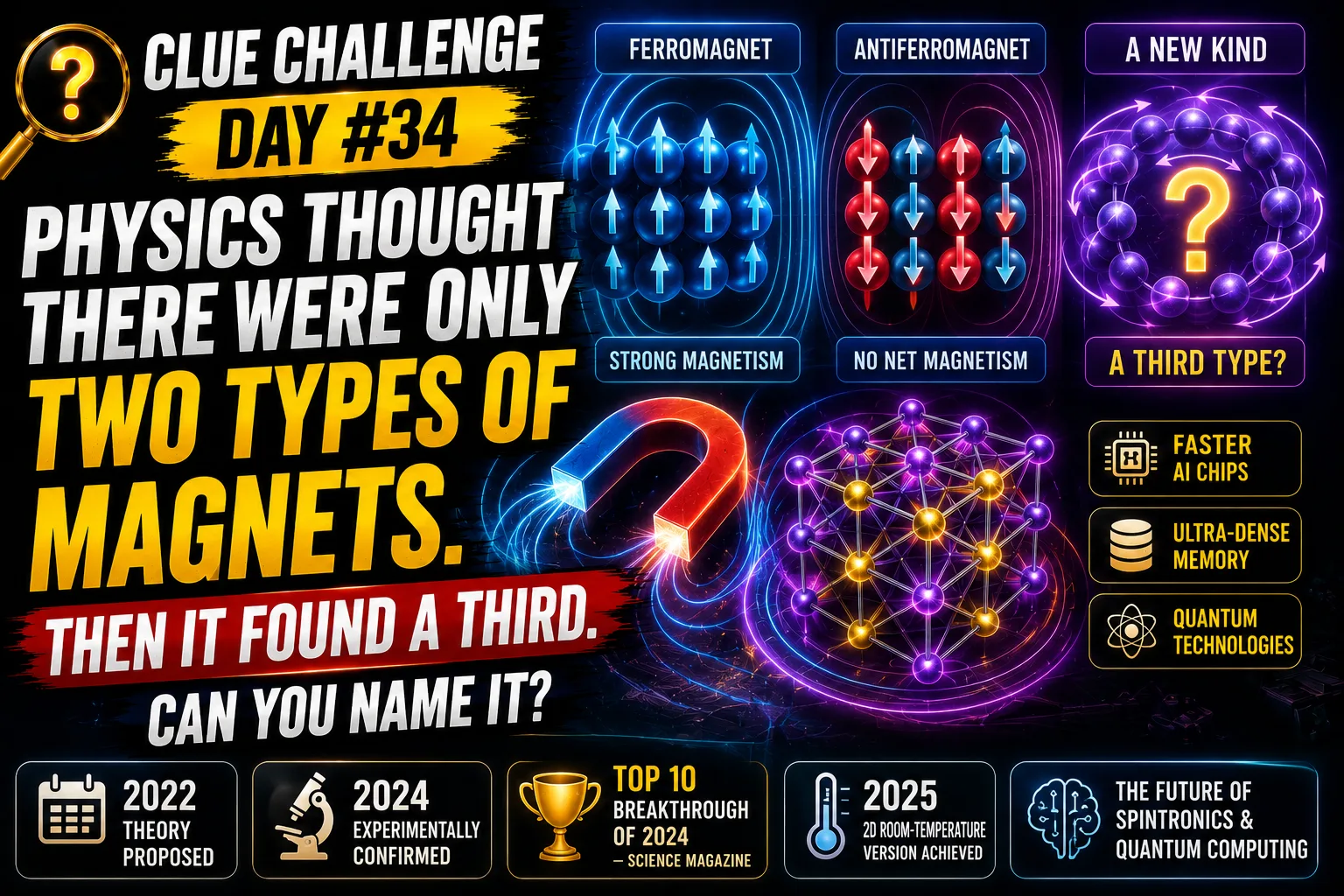 Clue Challenge Day #34: Physics Thought There Were Only Two Types of Magnets. Then It Found a Third. Can You Name It?