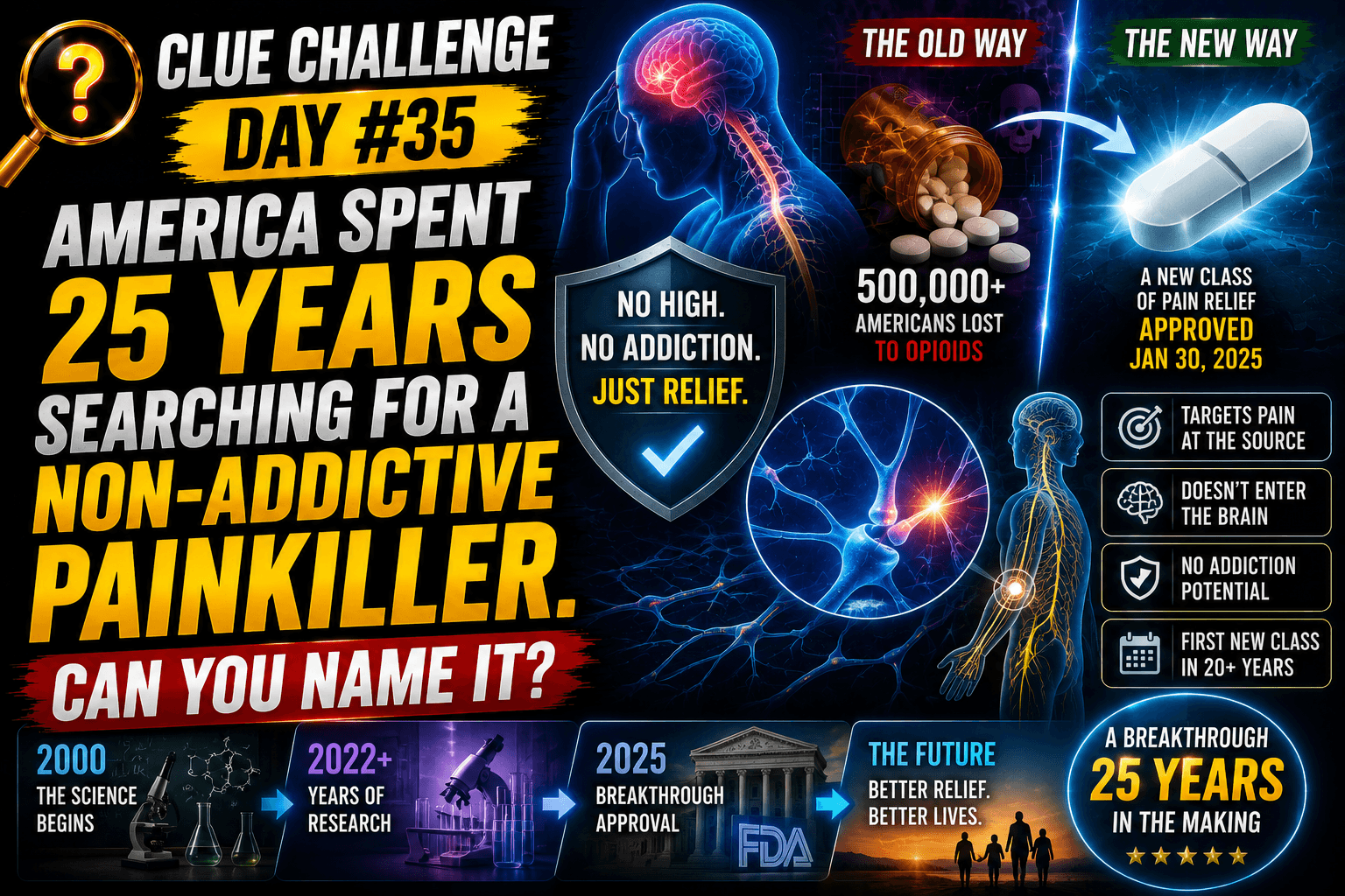 Clue Challenge Day #35: America Spent 25 Years Searching for a Non-Addictive Painkiller. Can You Name It?