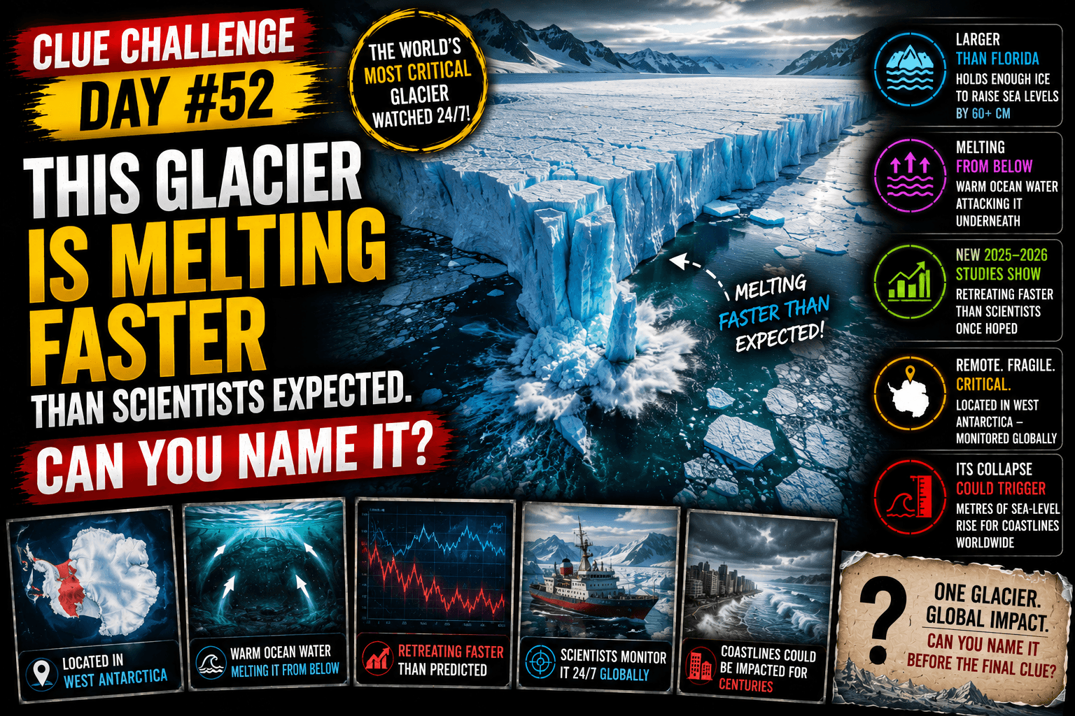 Clue Challenge Day #52: This Glacier Is Melting Faster Than Scientists Expected. Can You Name It?