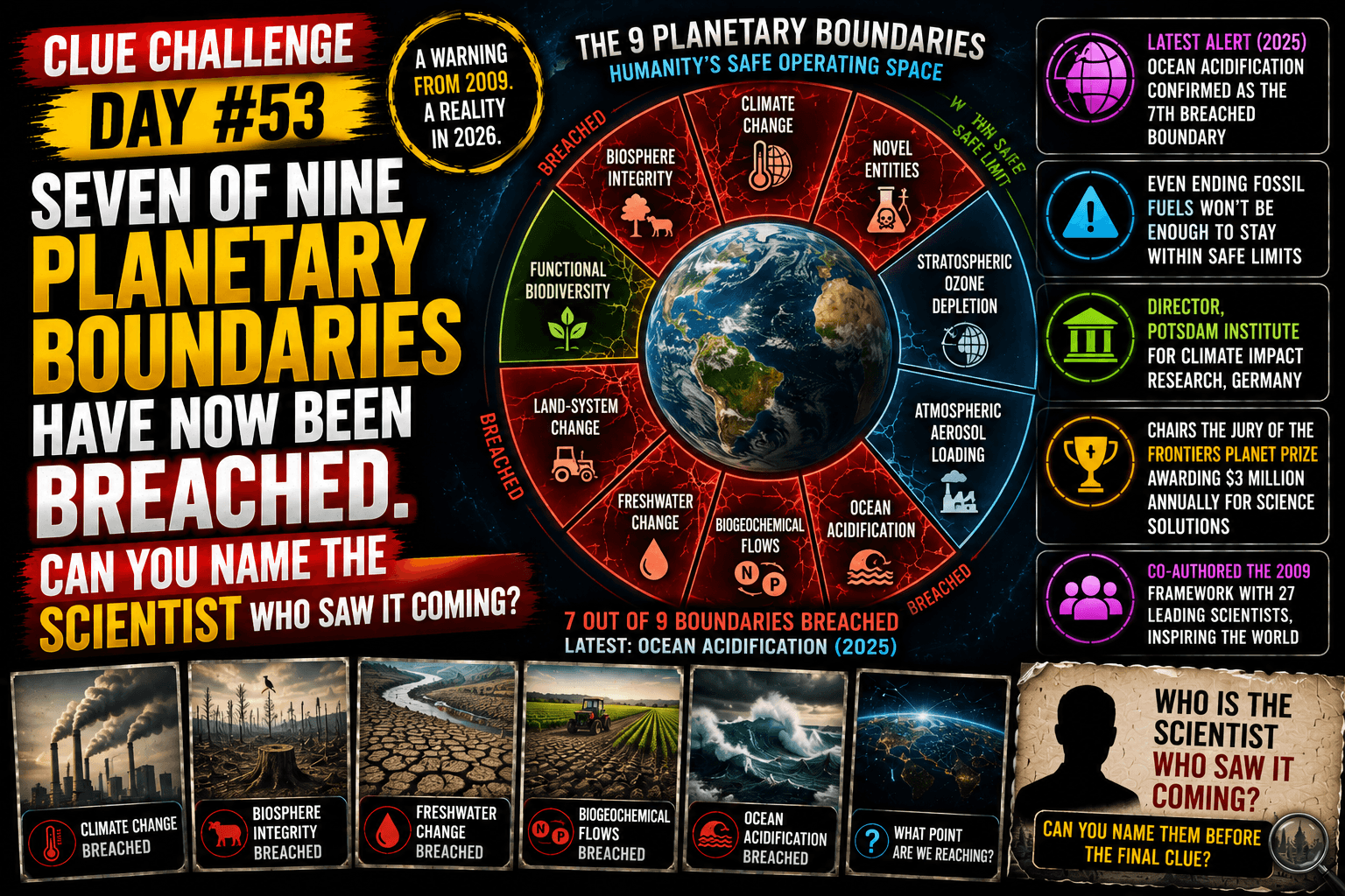 Clue Challenge Day #53: Humanity Just Crossed a Seventh Planetary Boundary. Can You Name the Scientist Who Saw It Coming?