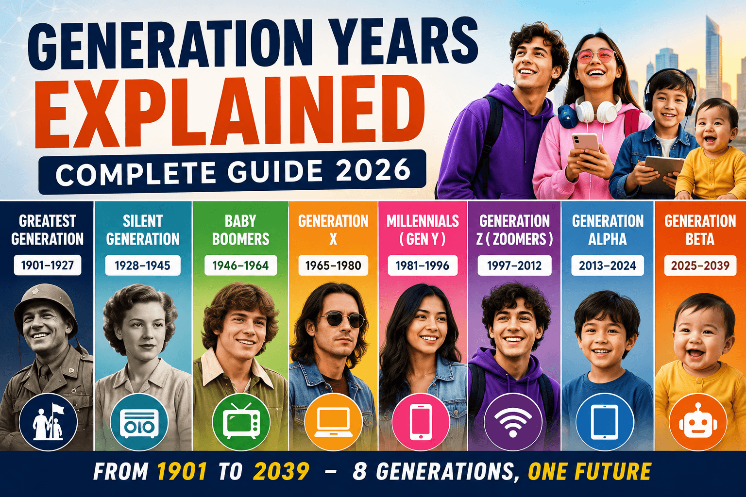 Generation Years Explained: Gen Z, Millennials, Gen Alpha, Gen Beta and All Age Groups