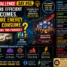 Clue Challenge Day #65: The More Efficient AI Becomes, the More Energy It May Consume. Can You Name This Economic Paradox?