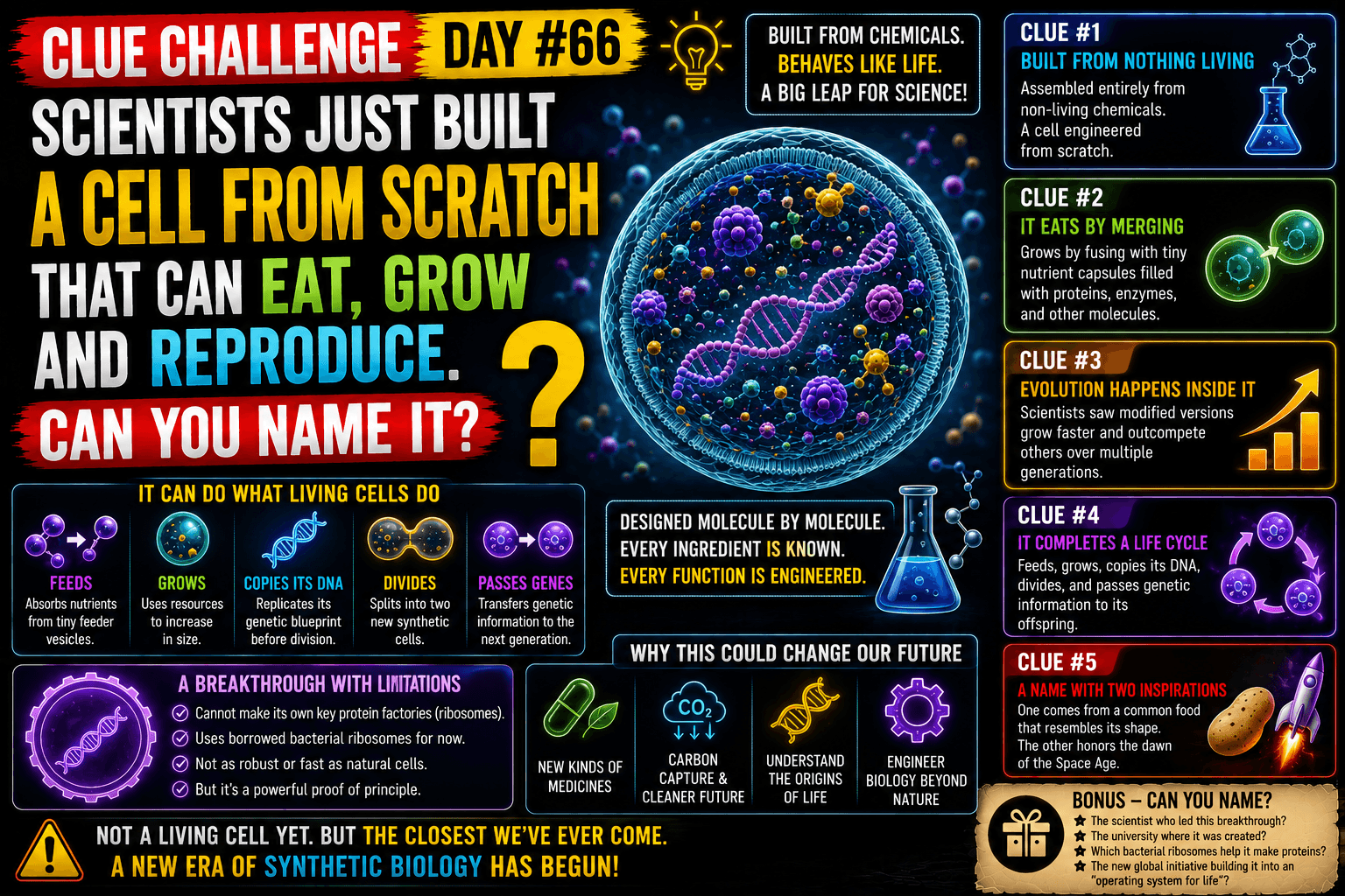 Clue Challenge Day #66: Scientists Just Built a Cell From Scratch That Can Eat, Grow and Reproduce. Can You Name It?