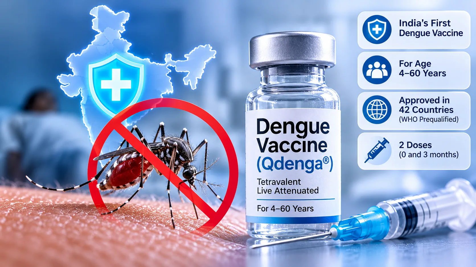 India Approves Its First Dengue Vaccine: What Qdenga Means for the Country's Fight Against Dengue