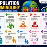 Population Terminology