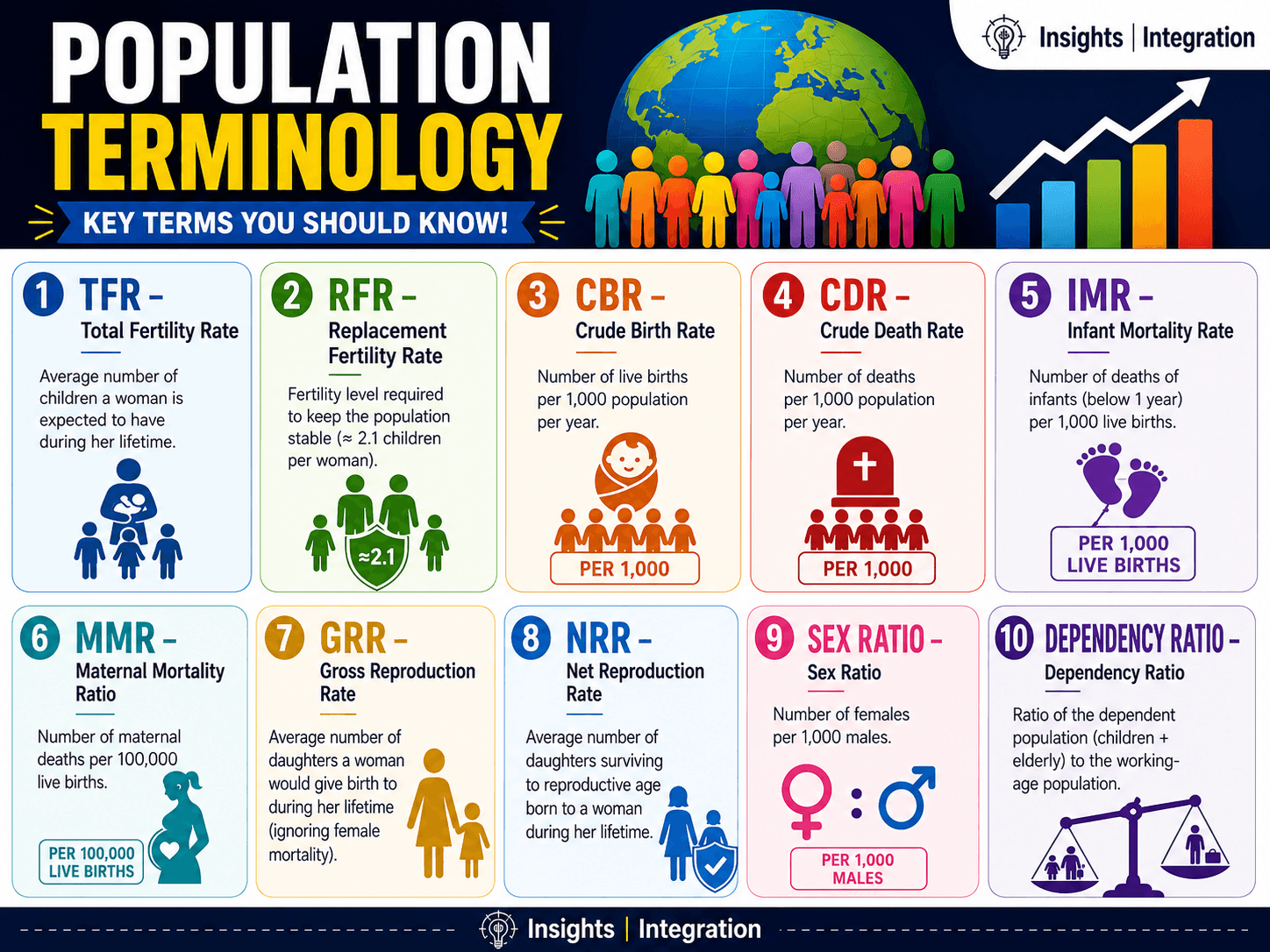 Population Terminology
