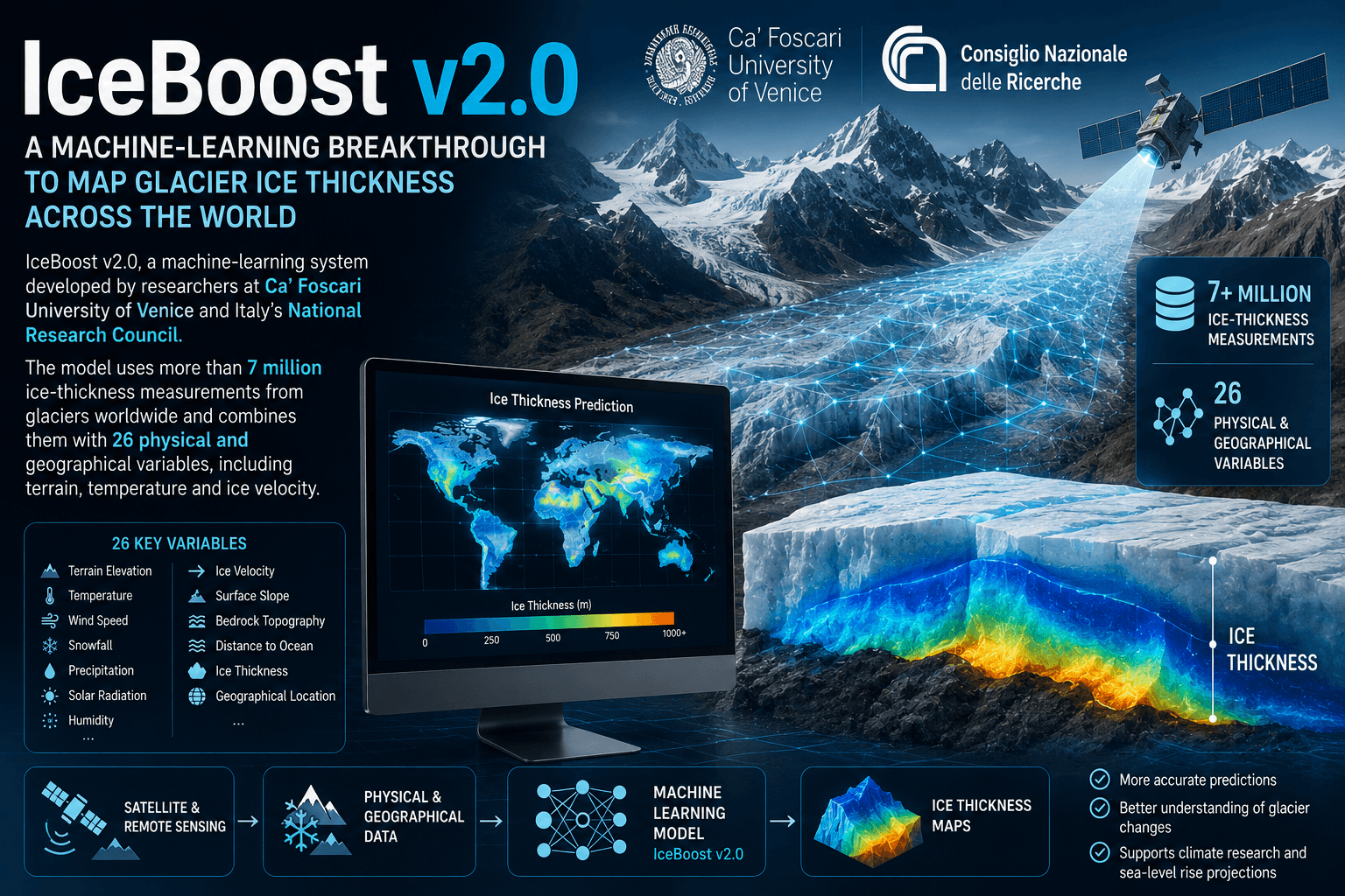 IceBoost v2.0: AI Creates a New Global Map of Glacier Ice
